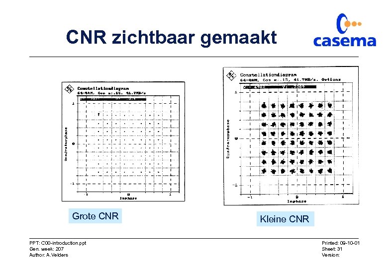 CNR zichtbaar gemaakt Grote CNR PPT: C 00 -introduction. ppt Gen. week: 207 Author: