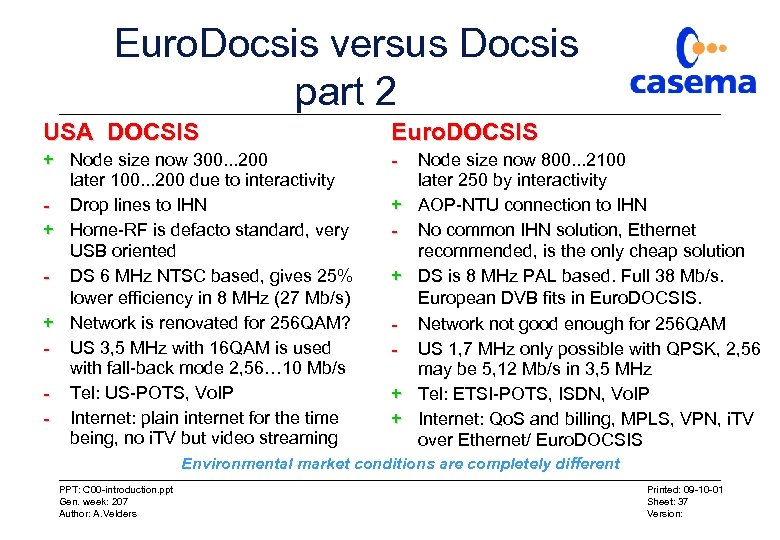 Euro. Docsis versus Docsis part 2 USA DOCSIS Euro. DOCSIS + Node size now