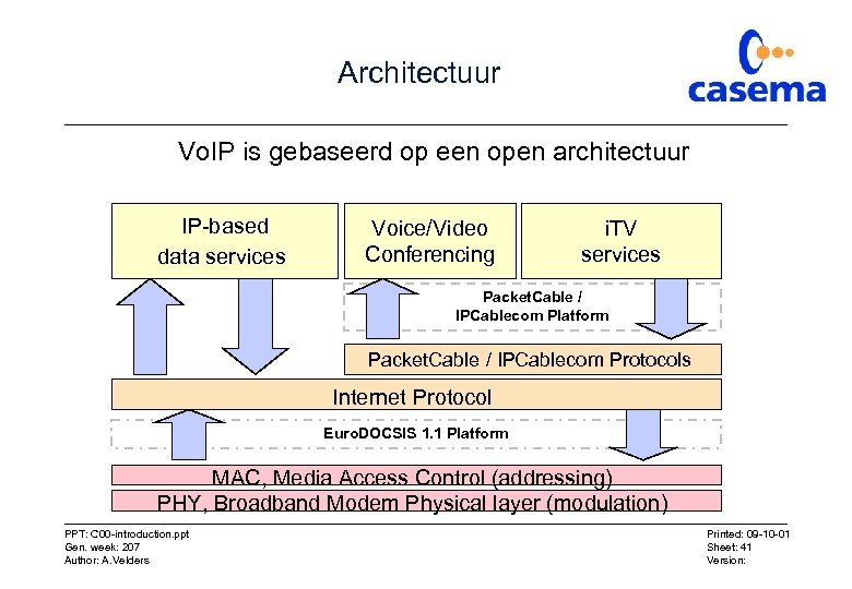 Architectuur Vo. IP is gebaseerd op een open architectuur IP-based data services Voice/Video Conferencing