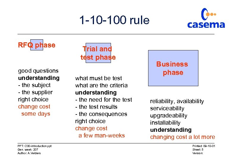 1 -10 -100 rule RFQ phase good questions understanding - the subject - the