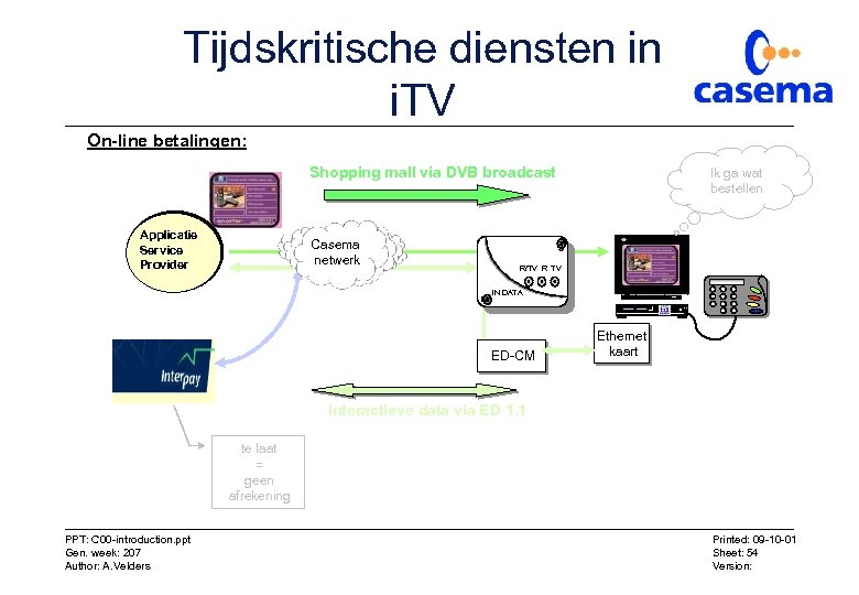 Tijdskritische diensten in i. TV On-line betalingen: Shopping mall via DVB broadcast Applicatie Service