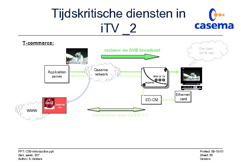 Tijdskritische diensten in i. TV _2 T-commerce: Die beer wil ik wel reclame via