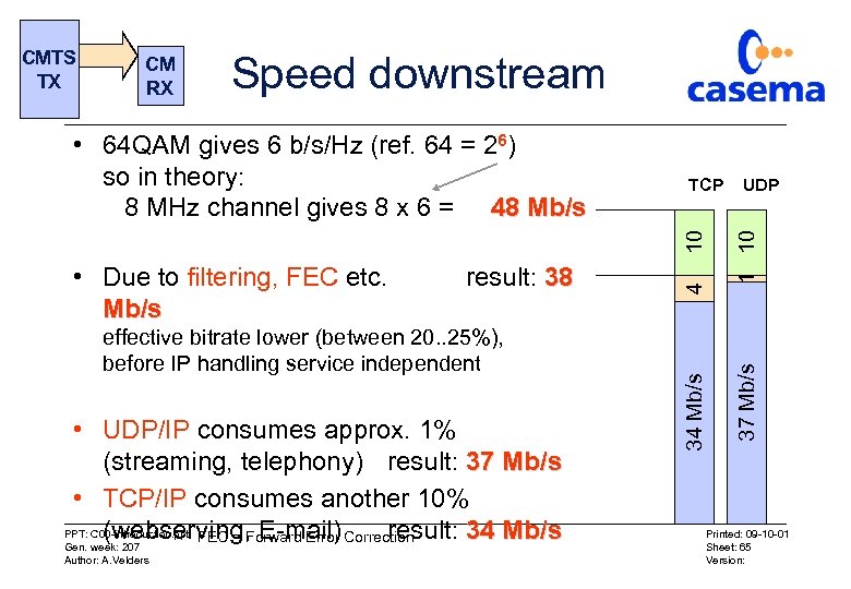 Speed downstream result: 38 effective bitrate lower (between 20. . 25%), before IP handling