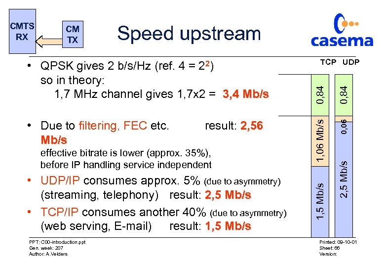 Speed upstream effective bitrate is lower (approx. 35%), before IP handling service independent •