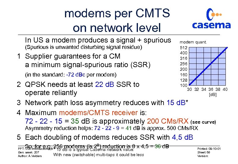 modems per CMTS on network level In US a modem produces a signal +