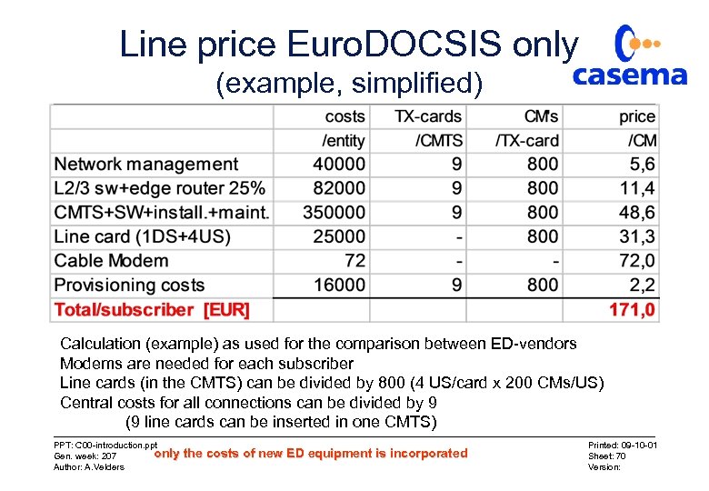 Line price Euro. DOCSIS only (example, simplified) Calculation (example) as used for the comparison