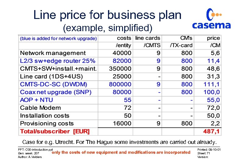 Line price for business plan (example, simplified) Case for e. g. Utrecht. For The