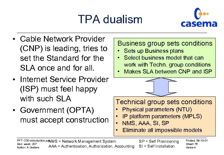 TPA dualism • Cable Network Provider Business group sets conditions (CNP) is leading, tries