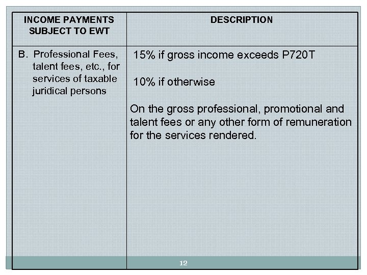 INCOME PAYMENTS SUBJECT TO EWT B. Professional Fees, talent fees, etc. , for services