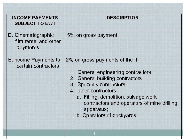 INCOME PAYMENTS SUBJECT TO EWT DESCRIPTION D. Cinematographic film rental and other payments 5%