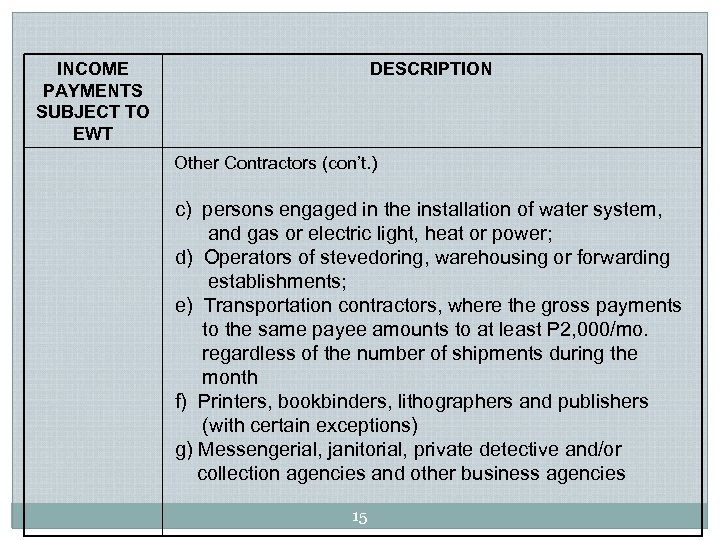 INCOME PAYMENTS SUBJECT TO EWT DESCRIPTION Other Contractors (con’t. ) c) persons engaged in