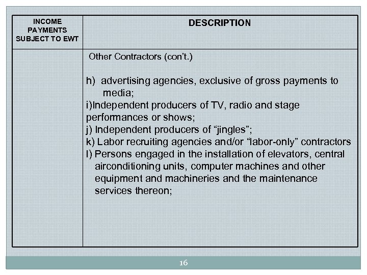 INCOME PAYMENTS SUBJECT TO EWT DESCRIPTION Other Contractors (con’t. ) h) advertising agencies, exclusive