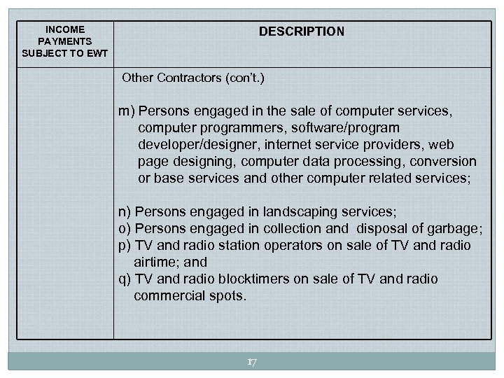 INCOME PAYMENTS SUBJECT TO EWT DESCRIPTION Other Contractors (con’t. ) m) Persons engaged in