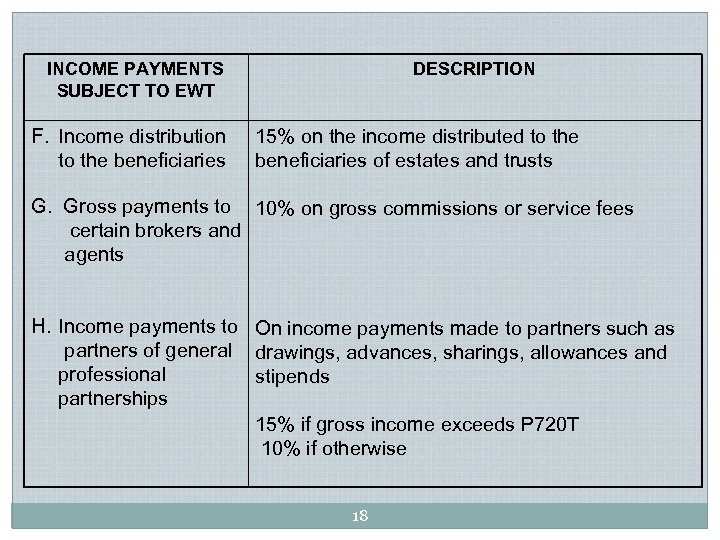 INCOME PAYMENTS SUBJECT TO EWT F. Income distribution to the beneficiaries DESCRIPTION 15% on