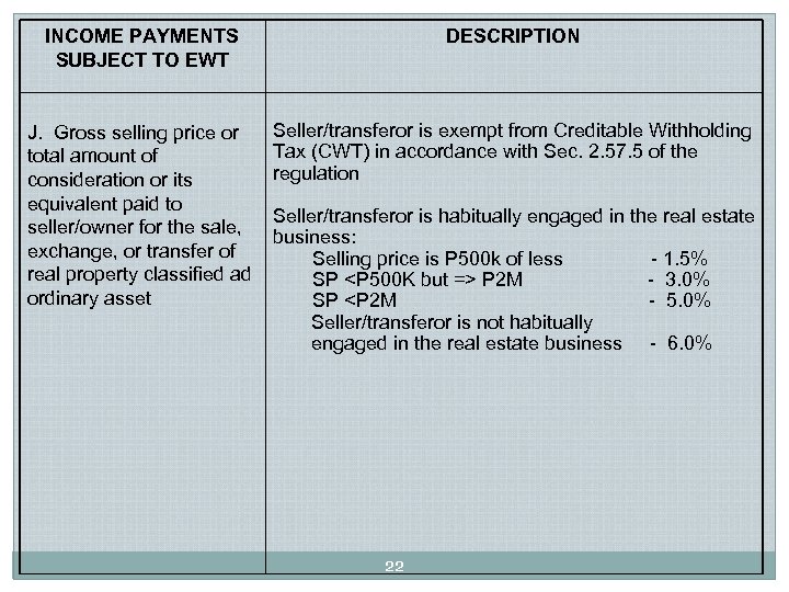 INCOME PAYMENTS SUBJECT TO EWT DESCRIPTION J. Gross selling price or total amount of