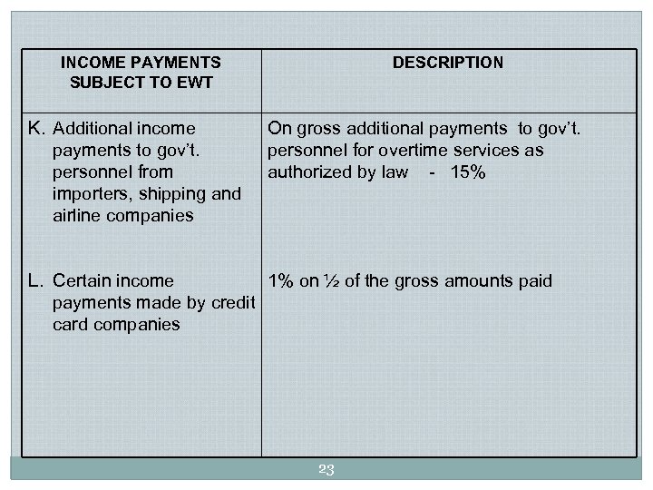 INCOME PAYMENTS SUBJECT TO EWT K. Additional income payments to gov’t. personnel from importers,