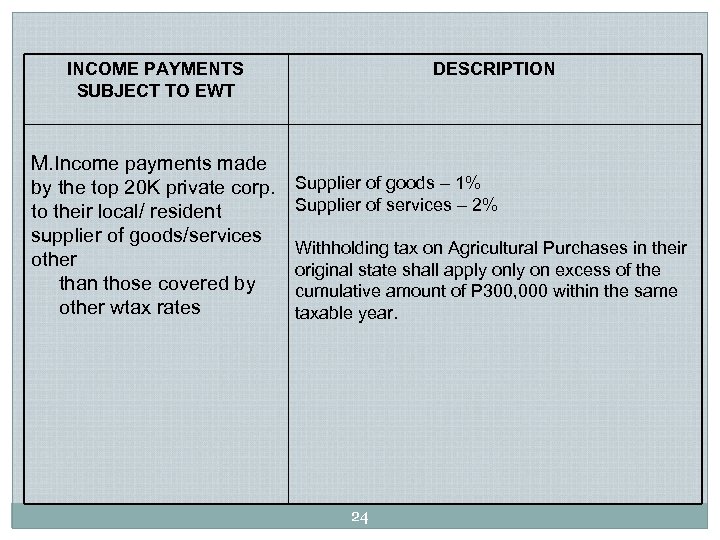 INCOME PAYMENTS SUBJECT TO EWT M. Income payments made by the top 20 K