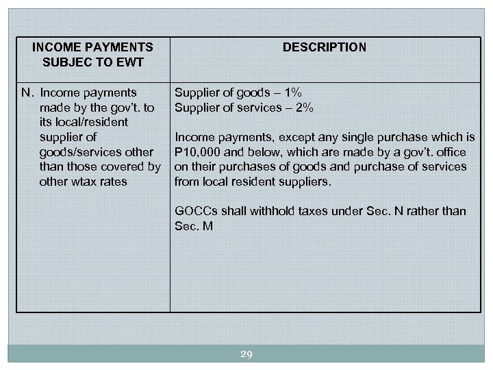 INCOME PAYMENTS SUBJEC TO EWT N. Income payments made by the gov’t. to its