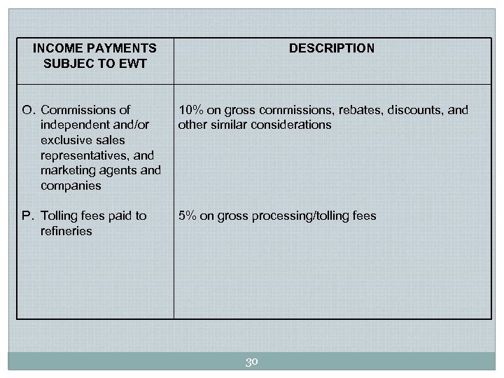 INCOME PAYMENTS SUBJEC TO EWT DESCRIPTION O. Commissions of independent and/or exclusive sales representatives,