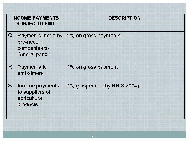 INCOME PAYMENTS SUBJEC TO EWT DESCRIPTION Q. Payments made by 1% on gross payments