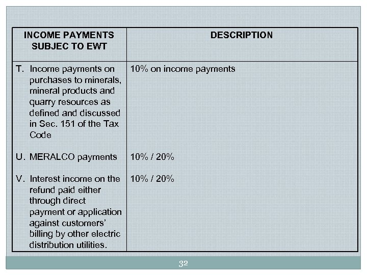 INCOME PAYMENTS SUBJEC TO EWT DESCRIPTION T. Income payments on 10% on income payments