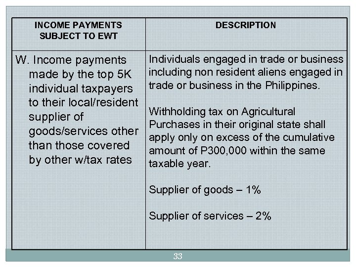 INCOME PAYMENTS SUBJECT TO EWT DESCRIPTION W. Income payments made by the top 5