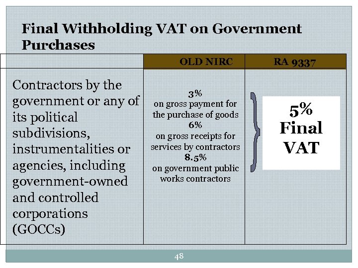 Final Withholding VAT on Government Purchases OLD NIRC Contractors by the government or any