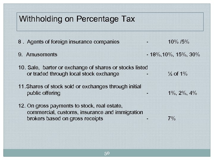 Withholding on Percentage Tax 8. Agents of foreign insurance companies - 10% /5% 9.