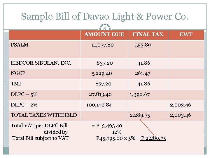 Sample Bill of Davao Light & Power Co. 61 AMOUNT DUE PSALM FINAL TAX