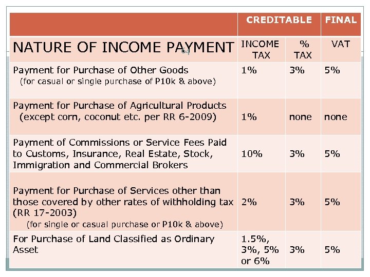 CREDITABLE FINAL NATURE OF INCOME PAYMENT 64 INCOME TAX Payment for Purchase of Other