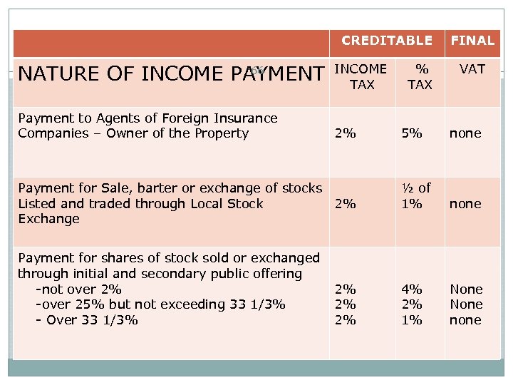 CREDITABLE 66 NATURE OF INCOME PAYMENT Payment to Agents of Foreign Insurance Companies –