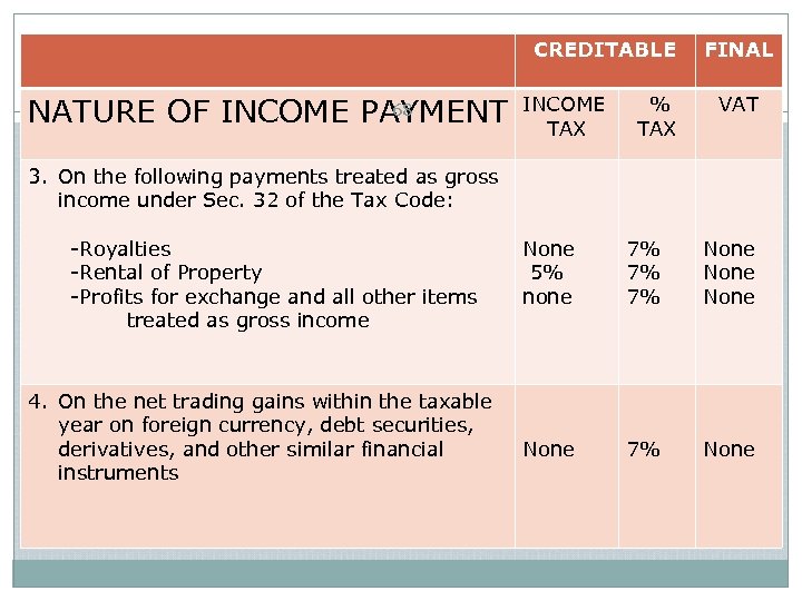 CREDITABLE 68 NATURE OF INCOME PAYMENT INCOME TAX % TAX FINAL VAT 3. On