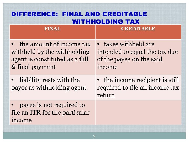 DIFFERENCE: FINAL AND CREDITABLE WITHHOLDING TAX FINAL CREDITABLE • the amount of income tax