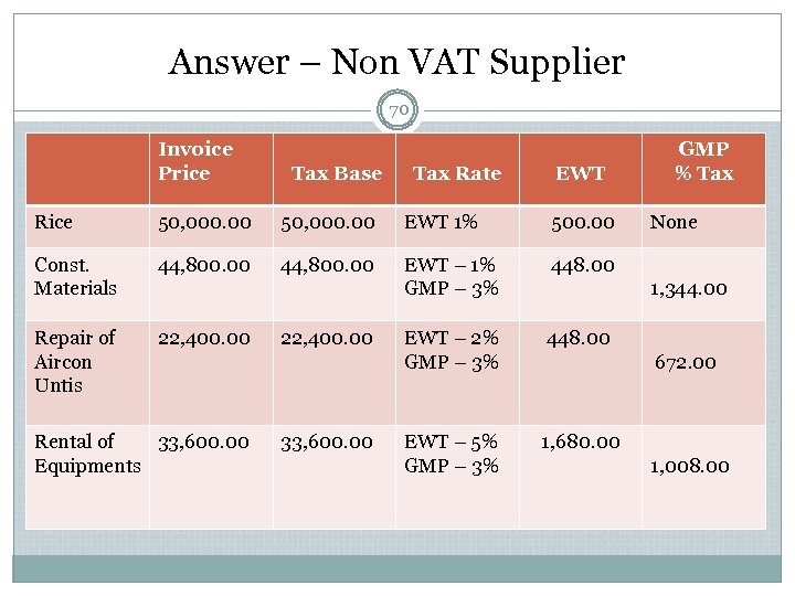 Answer – Non VAT Supplier 70 Invoice Price Tax Base Tax Rate EWT Rice