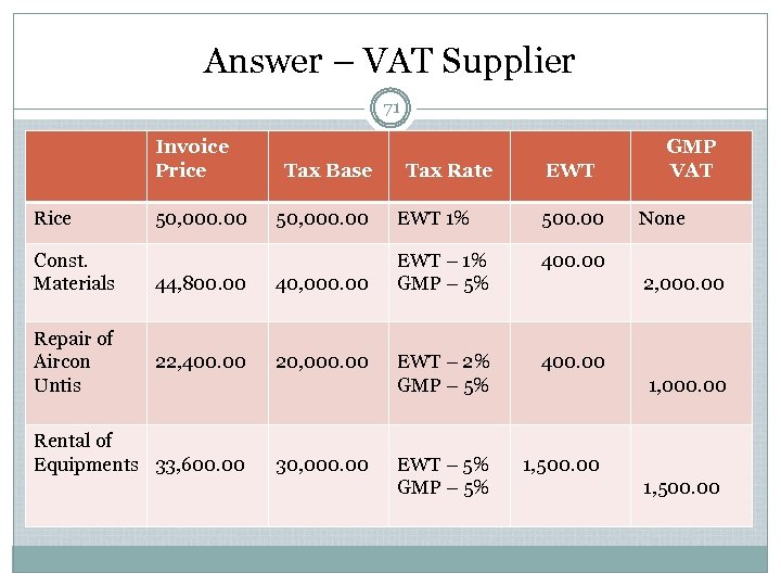 Answer – VAT Supplier 71 Invoice Price Rice Const. Materials Repair of Aircon Untis