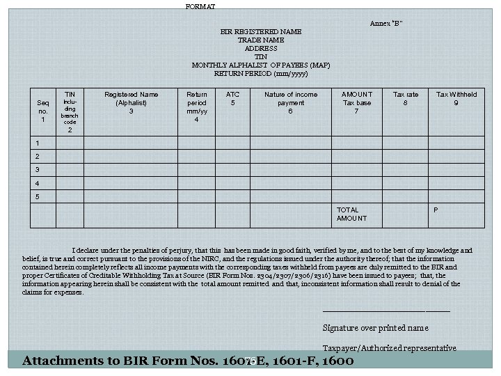 FORMAT Annex “B” BIR REGISTERED NAME TRADE NAME ADDRESS TIN MONTHLY ALPHALIST OF PAYEES