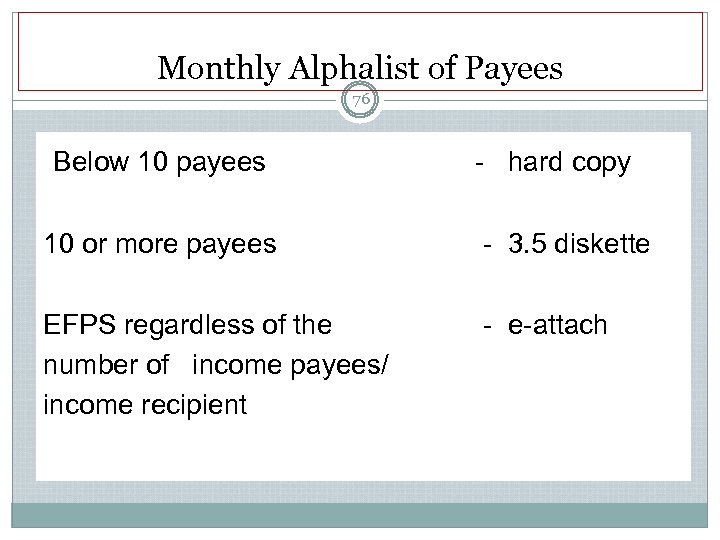 Monthly Alphalist of Payees 76 Below 10 payees - hard copy 10 or more