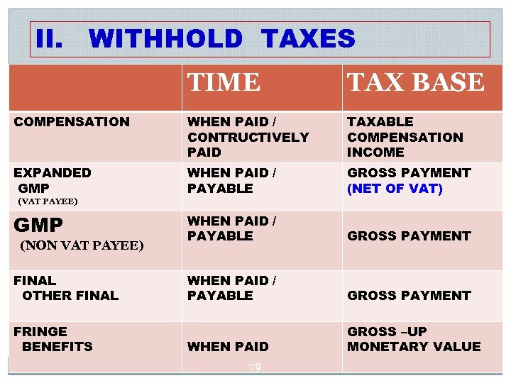 II. WITHHOLD TAXES TIME TAX BASE COMPENSATION WHEN PAID / CONTRUCTIVELY PAID TAXABLE COMPENSATION