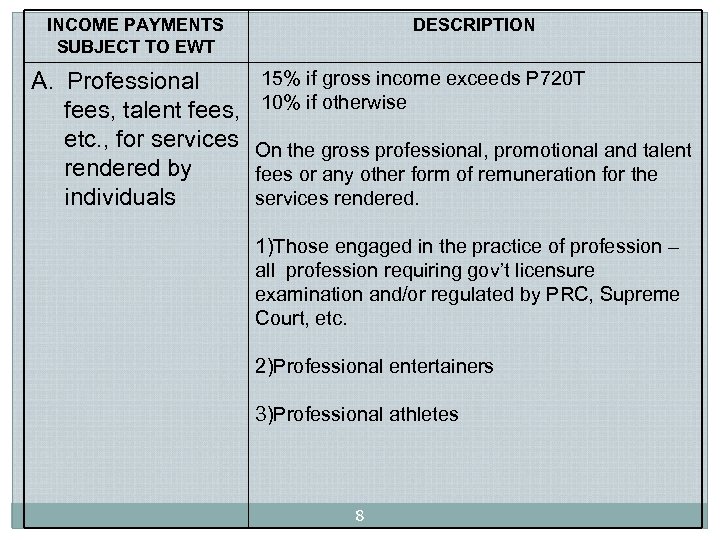 INCOME PAYMENTS SUBJECT TO EWT A. Professional fees, talent fees, etc. , for services