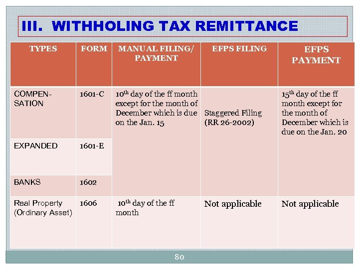 III. WITHHOLING TAX REMITTANCE TYPES FORM COMPENSATION 1601 -C EXPANDED EFPS FILING EFPS PAYMENT