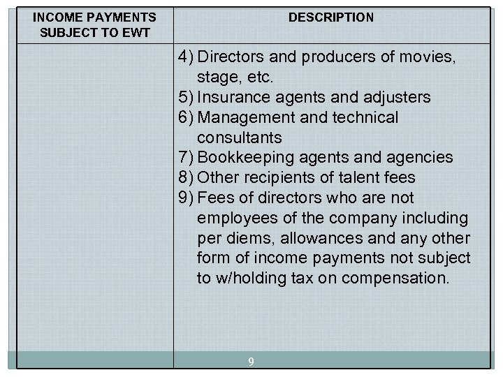 INCOME PAYMENTS SUBJECT TO EWT DESCRIPTION 4) Directors and producers of movies, stage, etc.