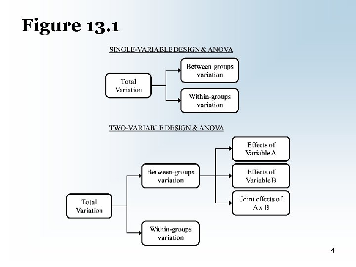 Figure 13. 1 4 