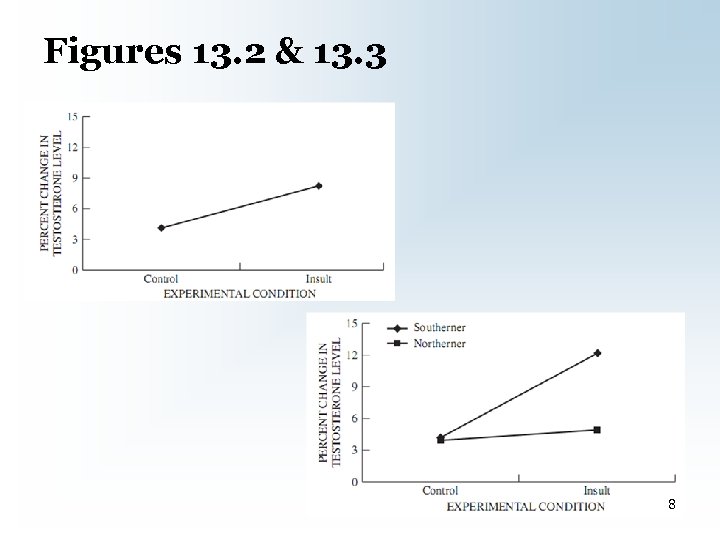 Figures 13. 2 & 13. 3 8 