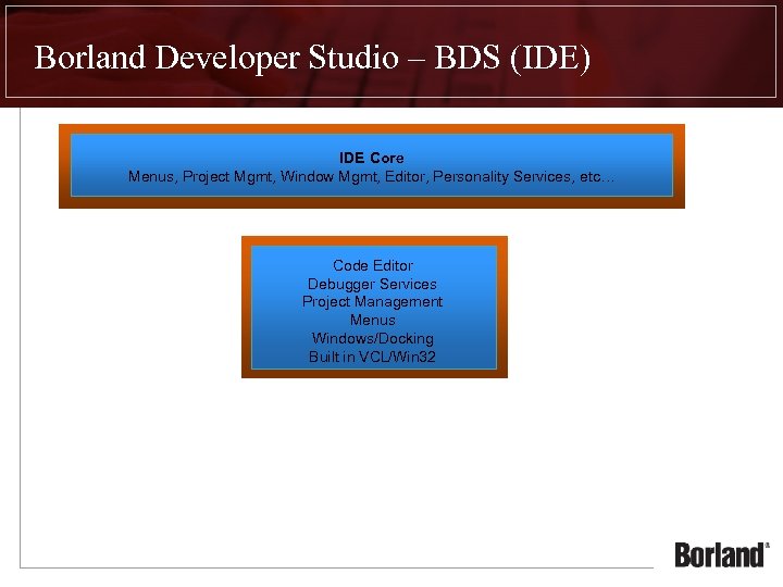 Borland Developer Studio – BDS (IDE) IDE Core Menus, Project Mgmt, Window Mgmt, Editor,