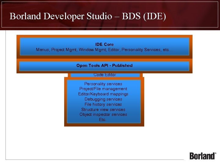 Borland Developer Studio – BDS (IDE) IDE Core Menus, Project Mgmt, Window Mgmt, Editor,