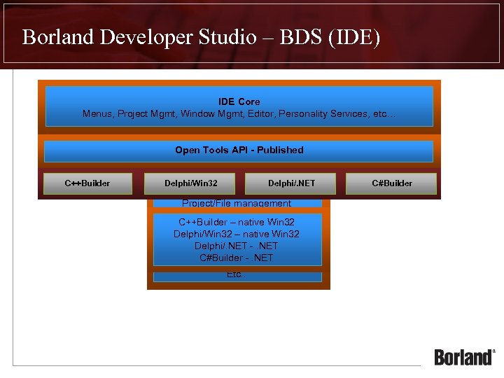 Borland Developer Studio – BDS (IDE) IDE Core Menus, Project Mgmt, Window Mgmt, Editor,