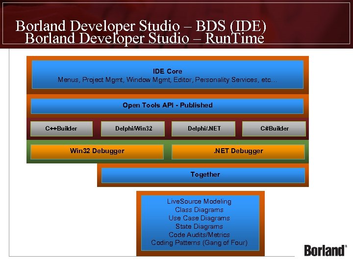 Borland Developer Studio – BDS (IDE) Borland Developer Studio – Run. Time IDE Core