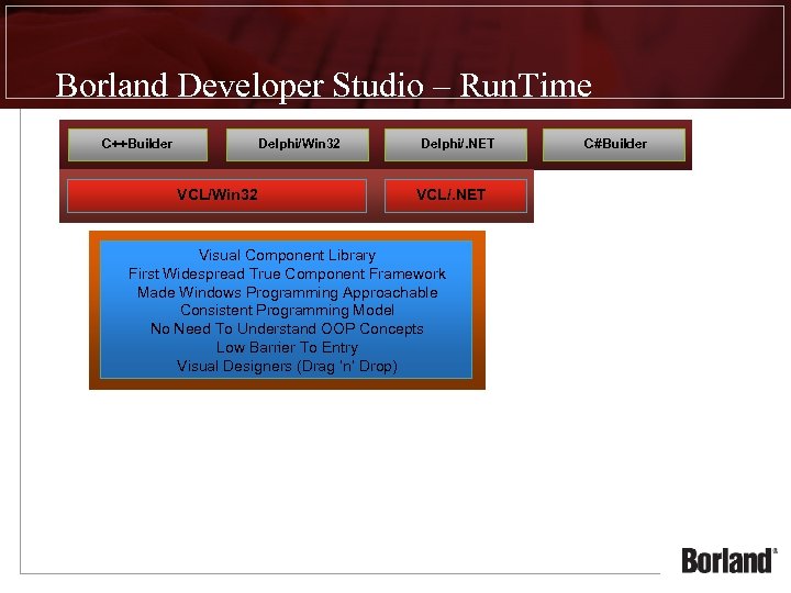 Borland Developer Studio – Run. Time C++Builder Delphi/Win 32 VCL/Win 32 Delphi/. NET VCL/.