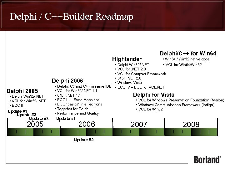 Delphi / C++Builder Roadmap Highlander Delphi/C++ for Win 64 • Win 64 / Win