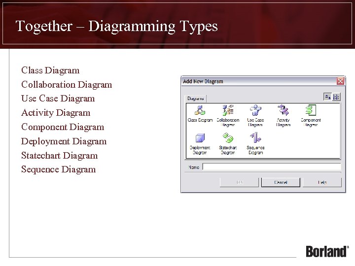 Together – Diagramming Types Class Diagram Collaboration Diagram Use Case Diagram Activity Diagram Component